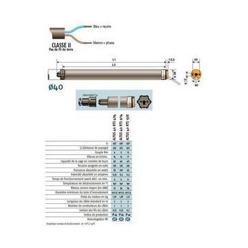 Moteur radio RTS 230V/50Hz pour bloc baie ALTUS 40 RTS 4/14 DOUBLE ISO ZF64 Voir SY1021343