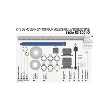 Kit de modernisation pour volets roulants bloc baie fenêtre RTS Somfy