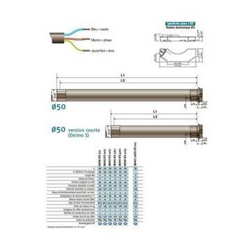 Kit de modernisation volet roulant existant S&SO RS 100 IO - porte fenêtre de 1200 à 2500mm bloc baie -