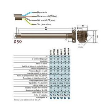 Moteur OXIMO WIREFREE 40 6/18 RTS - Somfy -