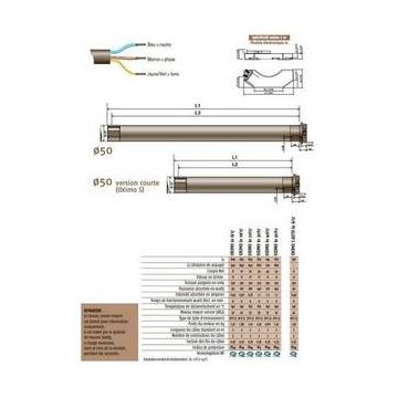 Moteur universel SUNILUS 50 io 25/17 pour stores bannes monoblocs SOMFY