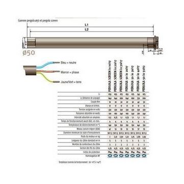 Moteur tête étroite OXIMO IO 30/17 TH somfy