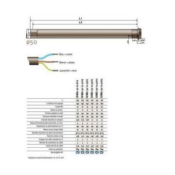 Moteur universel SUNILUS 50 io 50/12 pour stores bannes monoblocs SOMFY