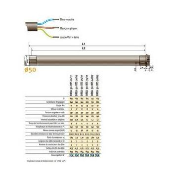 Moteur SUNEA SCREEN IO 150/32 tête étoilée pour stores screen int/extSomfy