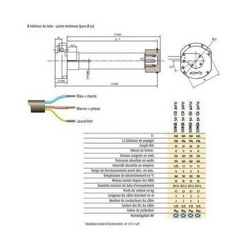 Moteur 230V/50Hz droit pour stores cassettes et coffres SLT50 METEOR20/17 DROIT Remplacé par SY1116002