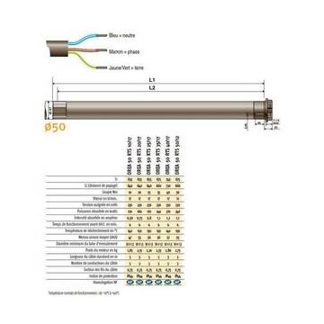 Moteur universel SUNEA 50 io 35/17 pour stores extérieurs horiz. ou verti. SOMFY