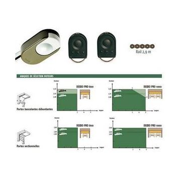 Kit de motorisation SOLAIRE DEXXO PRO (moteur + batterie solaire) RAILA PART