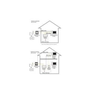 Support extérieur saillie 2 modules pour portier VSYSTEMPRO - SOMFY -