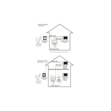 Visière encastrée 2 modules pour portier VSYSTEMPRO - SOMFY -