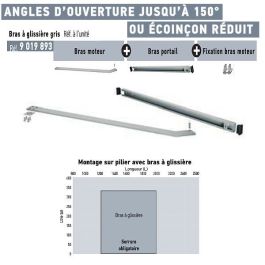 Bras Glissi Re Pour Ouverture Grand Angle Ou Coin On R Duitpour Axovia Multipro